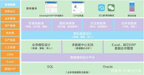 金蝶财务云 打造财务管理新世界