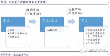 AMC黄金时代,不良资产处置加速推进 不良资产管理专题报告