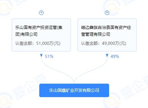 30亿成交 四川年产2800万吨 储量超10亿吨玄武岩砂石矿成功出让