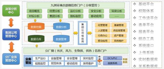 九洲环境&科远智慧:智慧管控,“绿色加速”,领跑新能源电站新发展