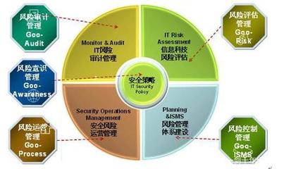 财产保险公司手续费支出风险识别与管控