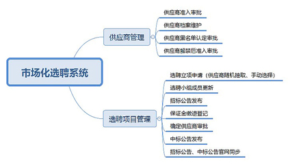 湖南国有资产经营管理有限公司:全面提质提效 助力国资数字化转型激活新动能