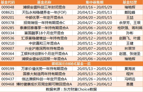 吸引中长期资金入市 封闭式权益基金年内规模大增 封闭式基金都有哪些 赚钱秘籍