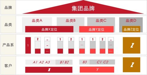 旗帜品牌体系 千亿级集团企业的品牌战略与管理体系