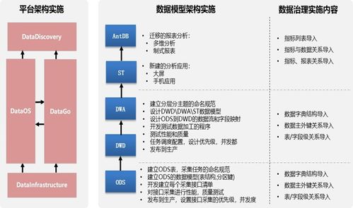 某保险公司 亚信科技大数据产品,助其数据管理 高效运营