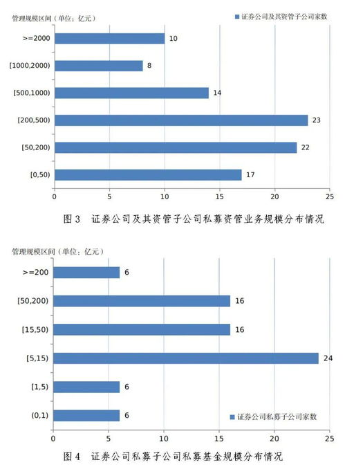 证券期货经营机构私募资管产品备案月报