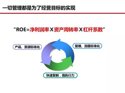 房地产全过程成本管控痛点及标杆房企解痛36计