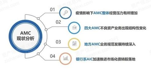 资产管理公司是如何处理不良资产的?