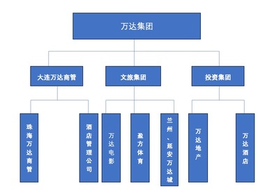 商业头条No.5|王健林"失去"万达