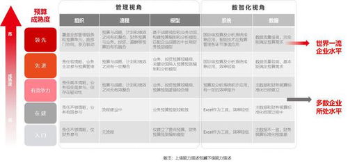 国务院发布 完善国有资本经营预算制度的意见