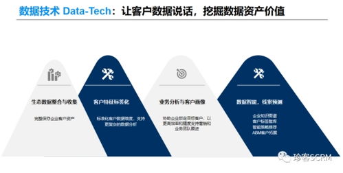 珍客scrm 私域客户资产运营 数字化动态增值引擎