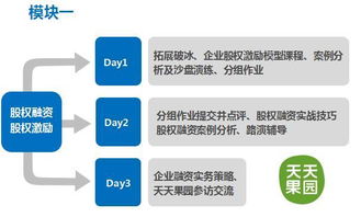 创新管理与资本运作实训营课程来了