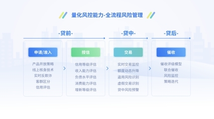 农商行频爆资产质量问题 众安科技风控解决方案直击风控痛点