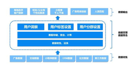 《2020新消费场景图鉴》:时尚企业如何借数字化重塑增长?