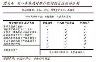 2016年金融监管政策梳理及影响分析 大资管金融监管年影响几何