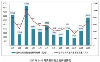 证券期货经营机构私募资产管理业务2017年统计年报之二