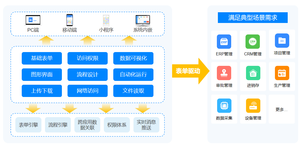 工程项目管理系统能够提供哪些数据资产价值