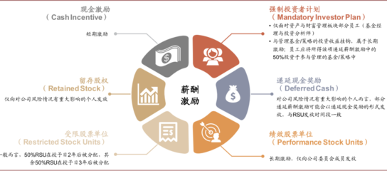 中金:数字银行重构金融供给,场景/生态经营提升触达和洞察力