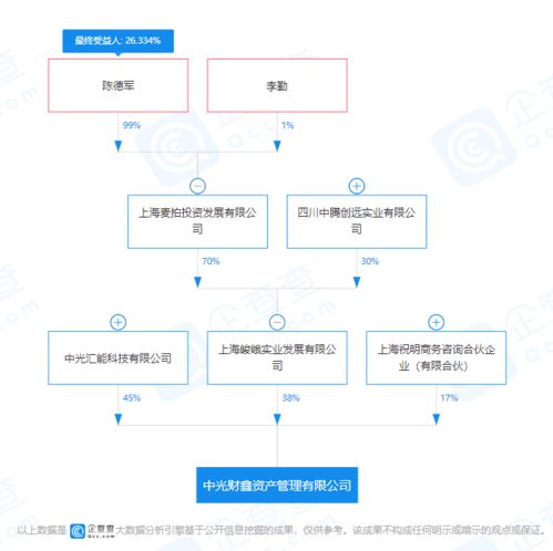 申通快递陈德军控股公司成立资产管理公司,经营范围含房地产咨询