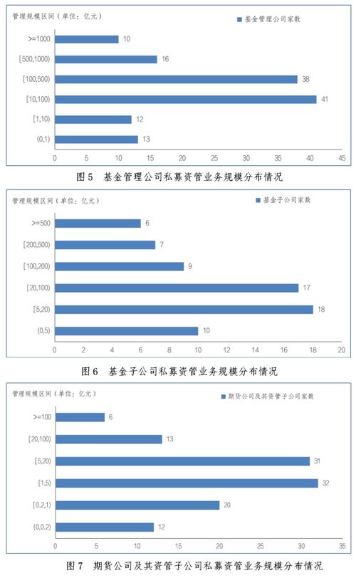 证券期货经营机构私募资管产品备案月报 2024年3月