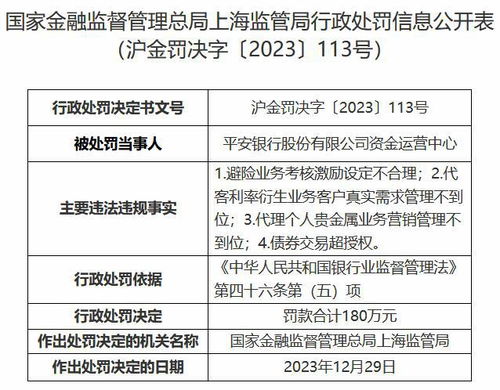 平安银行资金运营中心被罚180万元