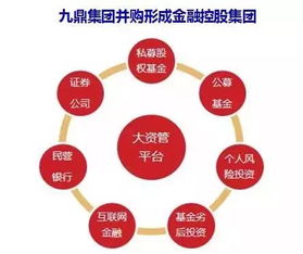 中国资本运作六大实战类型及模式史诗级分析 附超经典案例,建议收藏