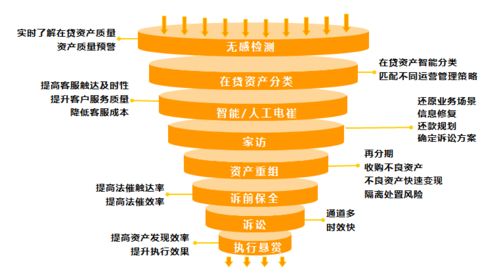 小财主网络助力天祥集团资产运营管理