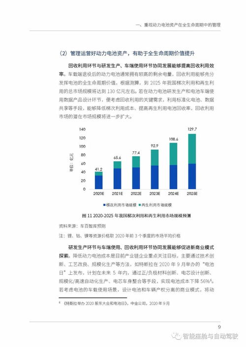 动力电池全生命周期资产运营管理研究报告