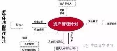 资产管理计划全解析 资管计划运作模式及各类资管区别