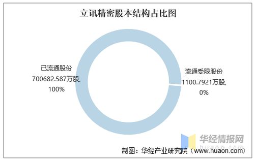 2016 2020年立讯精密总资产 营业收入 营业成本 净利润及每股收益统计