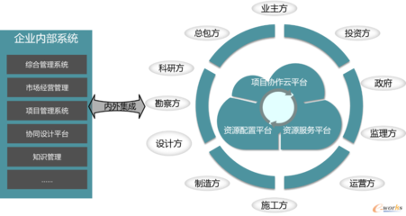 工程勘察设计行业新常态下“互联网+”信息化之路”