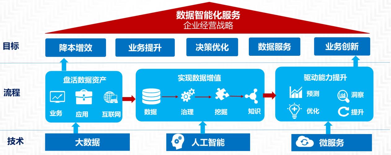 数据中台_中科逸视官网-专注ai核心算法研发和智能应用方案