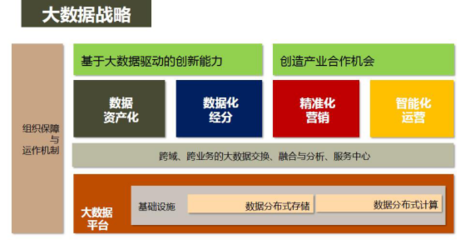 解密:华数大数据解决的痛点及走过的弯路