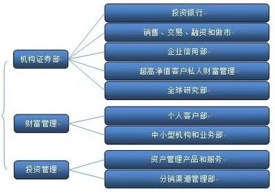 冬虫夏草之技术路线图之三【“路”--经营篇】