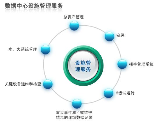 数据化管理的数据化管理的意义