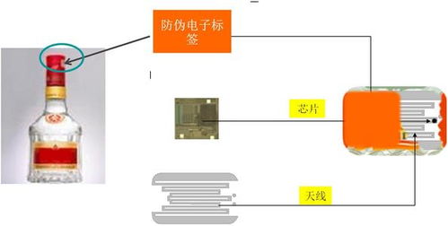 rfid资产管理之酒品仿冒资产管理,rfid资产管理智能盘点 新导智能