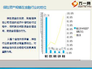 寿险公司投资管理的特点与主要内容培训课件33页.ppt