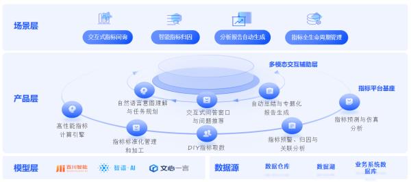 科学高效管理与经营 数势科技指标平台助力企业数字化转型