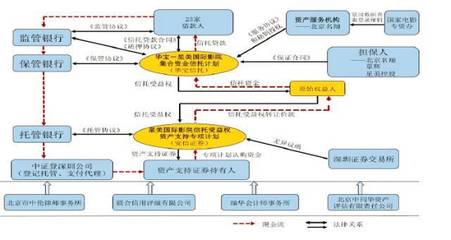 【ABS讲坛】资产管理产品中的“收益权”法律探讨