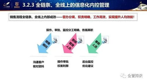 企管知识 知名地产销售管理标准化创新举措ppt