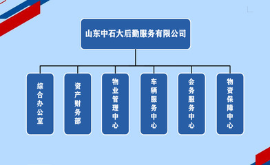 机构设置