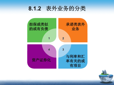 商业银行经营管理实务 第8章 商业银行表外业务管理