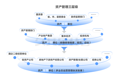 一图了解久其资产管理系统