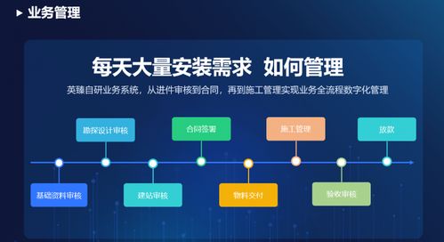 solarman新能源资产数字化云平台 为 整县推进 夯实电站资产智能运营管理