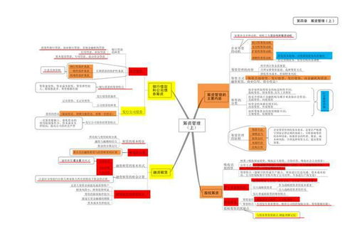 深圳85年总监,把财务思维导图整理的那叫一个完美,收藏学习