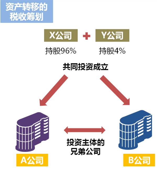 课堂丨不懂税真可怕,5000万的利润到手竟然只剩1800万(笨鸟投资)