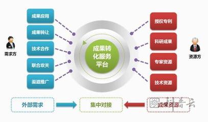 东大推出科技成果转化“18条”