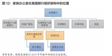 沣沅弘论坛 家族办公室发展报告 2017 中