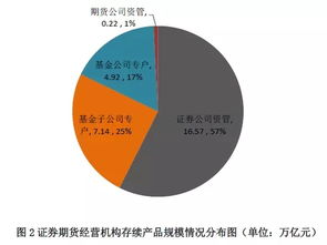 中国证券投资基金业协会