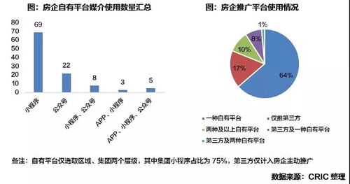 疫情下的地产营销 史上最低折扣来袭 无理由退房成浪潮